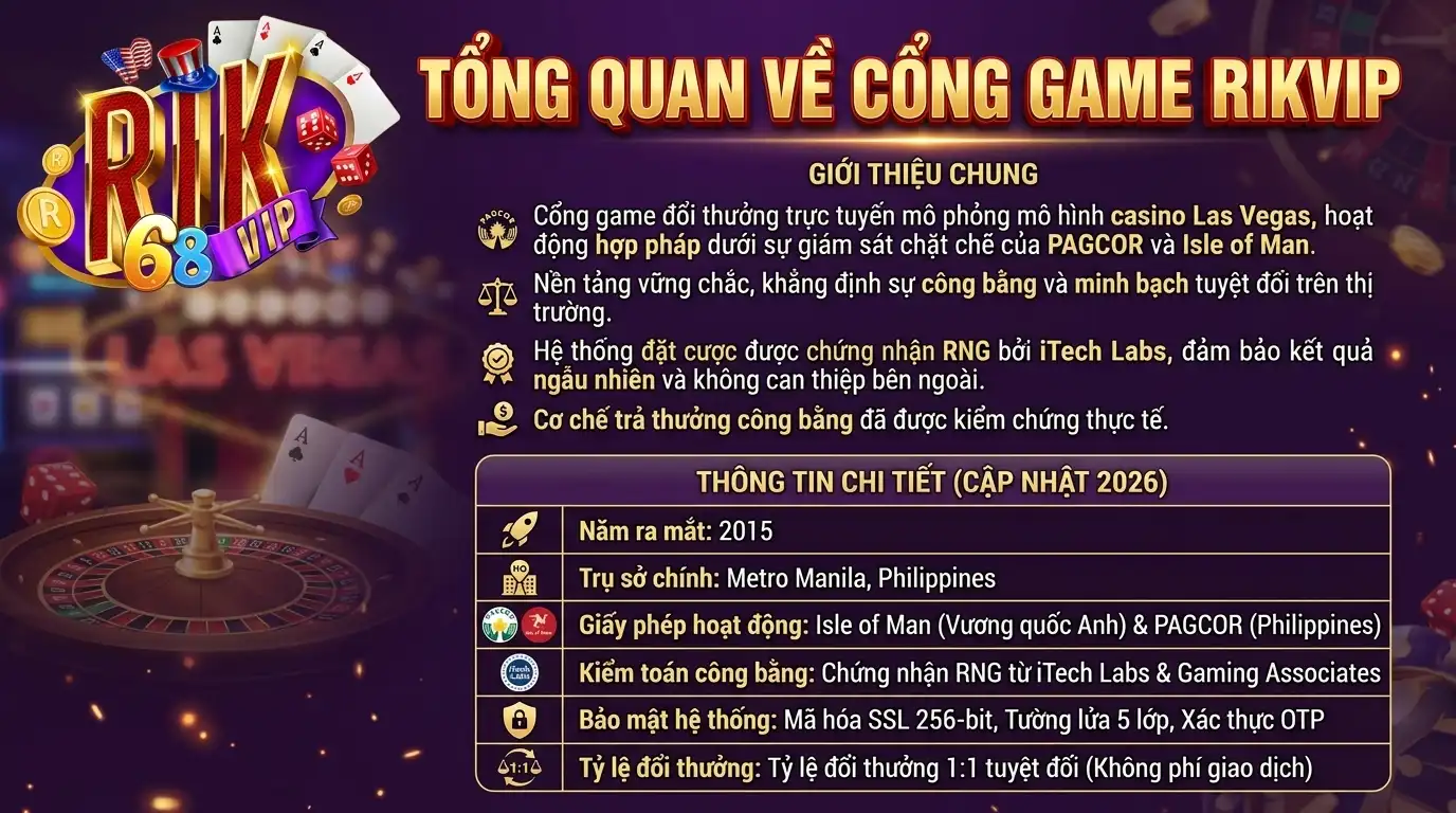 gioi thieu tong quan ve cong game rikvip gioi thieu tong quan ve cong game rikvip